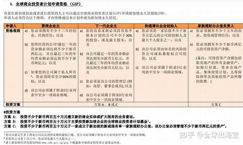 新加坡移民政策最新2023年_新加坡移民