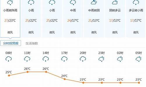 凌海天气_凌海天气预报