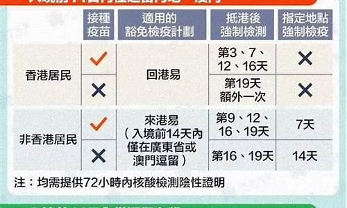 入境香港最新政策2022_入境香港最新政策2022年