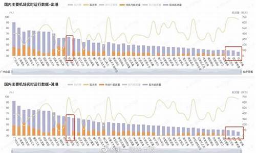 广州今日取消888个航班_广州今日取消888个航班是真的吗