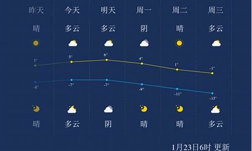 张家口蔚县天气预报_张家口蔚县天气预报7