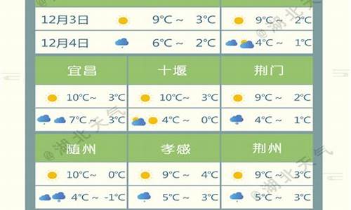 湖北天门天气预报15天_湖北天门天气预报15天准确一览表查询