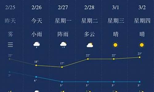 云南保山天气预报_云南保山天气预报30天查询