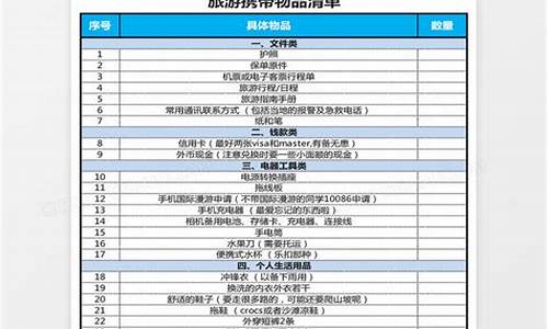 旅游必备100个清单_旅游必备100个清单图片